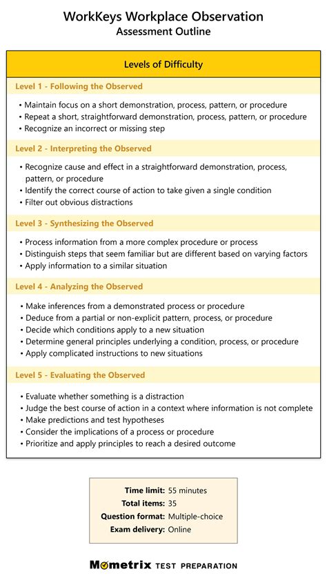 workkeys cheat sheet